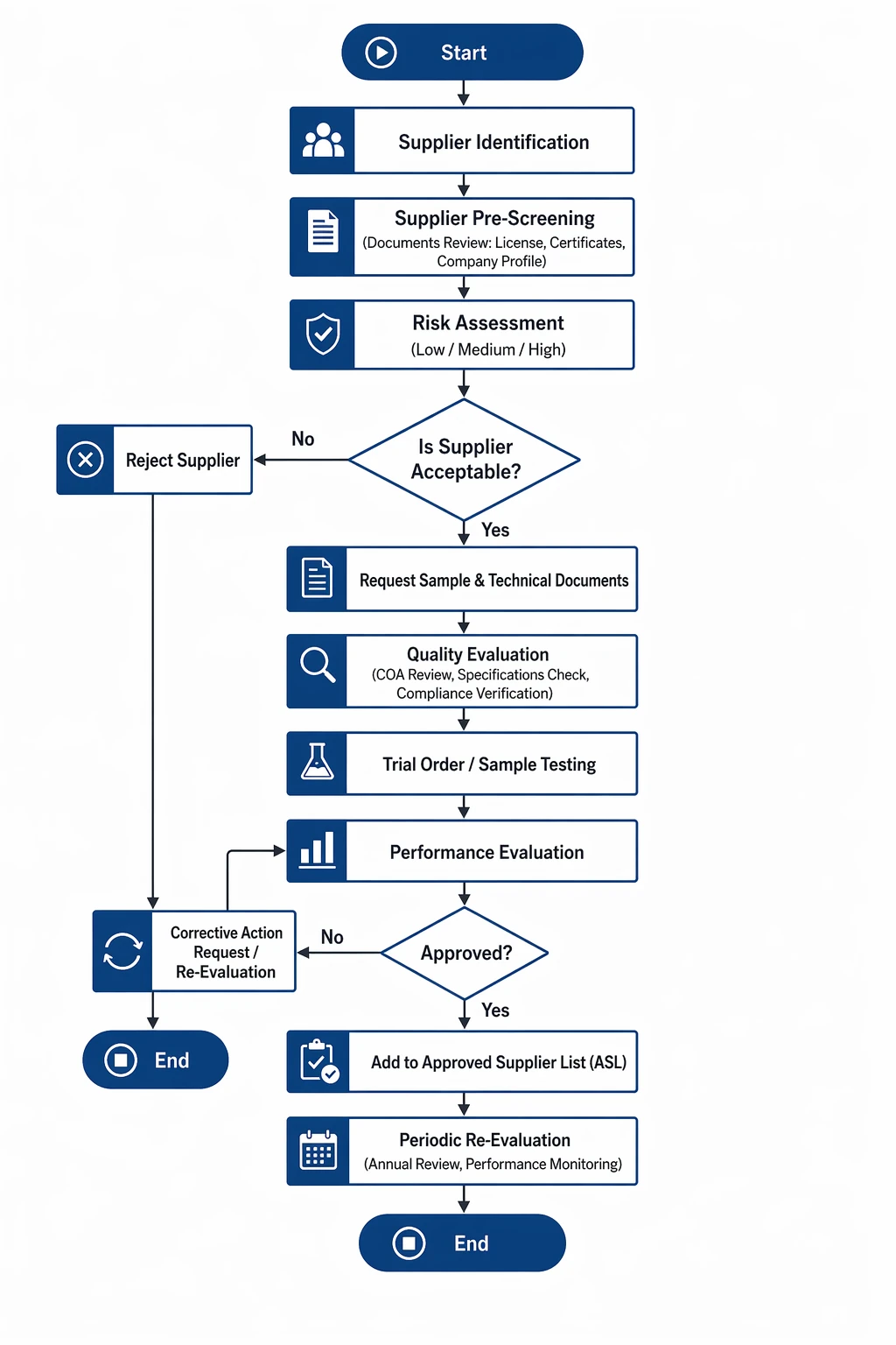 ZHEEK HERB Technical Dossier Assistance