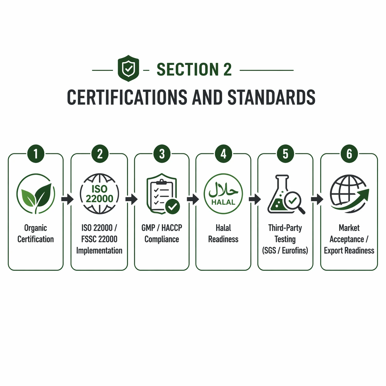 ZHEEK HERB Organic Certification