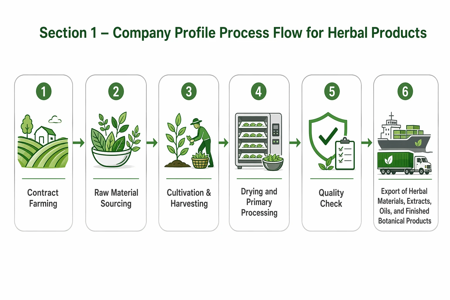 ZHEEK HERB Quality